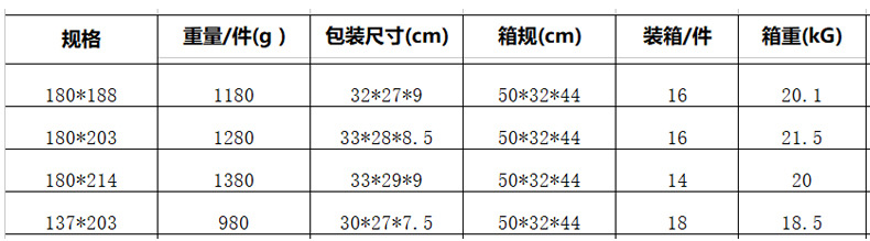 华夫格双层详情顶部_01