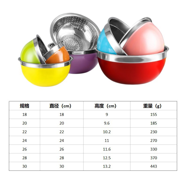 Taja de ensaladas de acero inoxidable gruesa con fondo de silicona de color, conjunto antideslizante de bandeja de huevos y bandeja de panadería