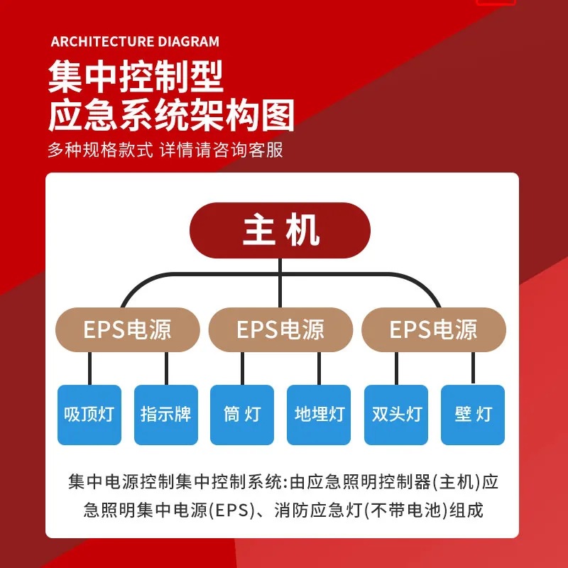 敏华 Smart fire evacuation sign, indicator lamp, safe emergency light, 36v
