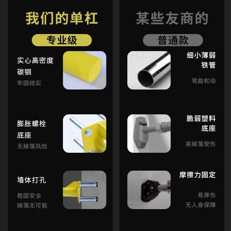 实心家用单杠墙体膨胀丝固定学生考试引体向上墙壁式碳钢可调节|undefined