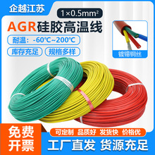 AGRzߜؾ Sֱܛaz 늙Czߜؾ