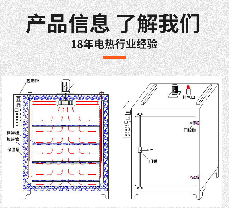 热风循环烘箱详情页_05.jpg