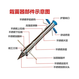 种植机械;粉碎机;畜牧养殖机械