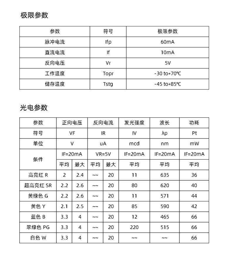 光电参数