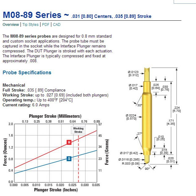 直供美国QA原装进口双头探针m08-prg8941双端伸缩连接器代理批发