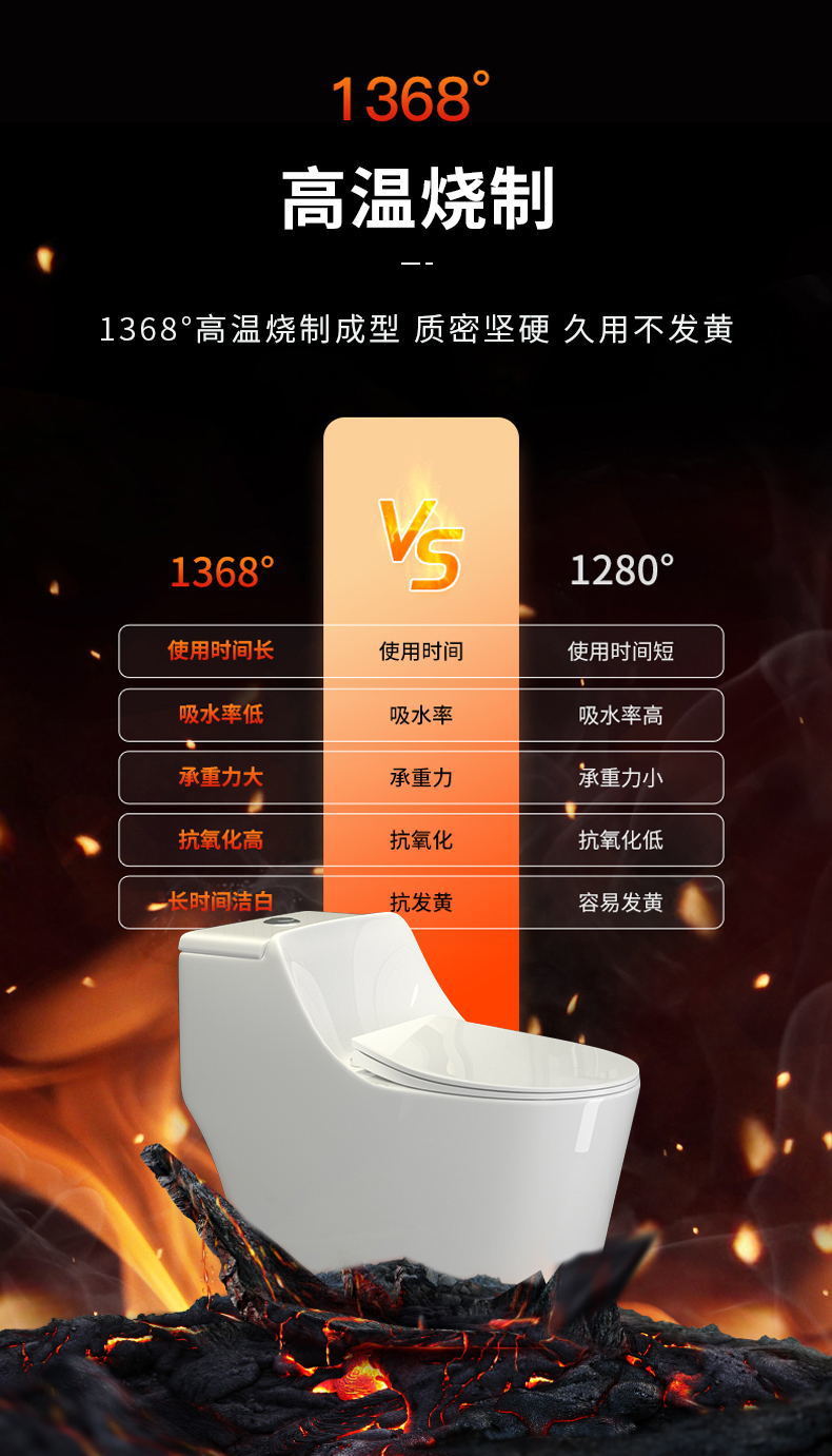 Household toilet, small-sized sitting toilet, large-diameter silent water-saving, super vortex siphon anti-odor, colored ceramic sitting toilet undefined