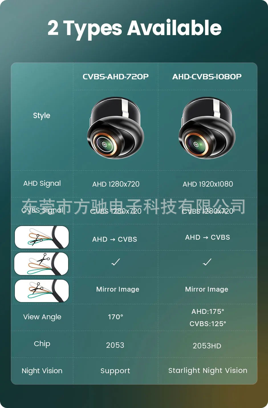 Punched AHD car camera reversing image 360 degree HD wide angle night vision 1080P fisheye rear view cross-border
