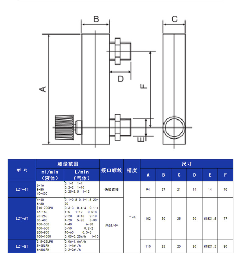 面板式流量计_09
