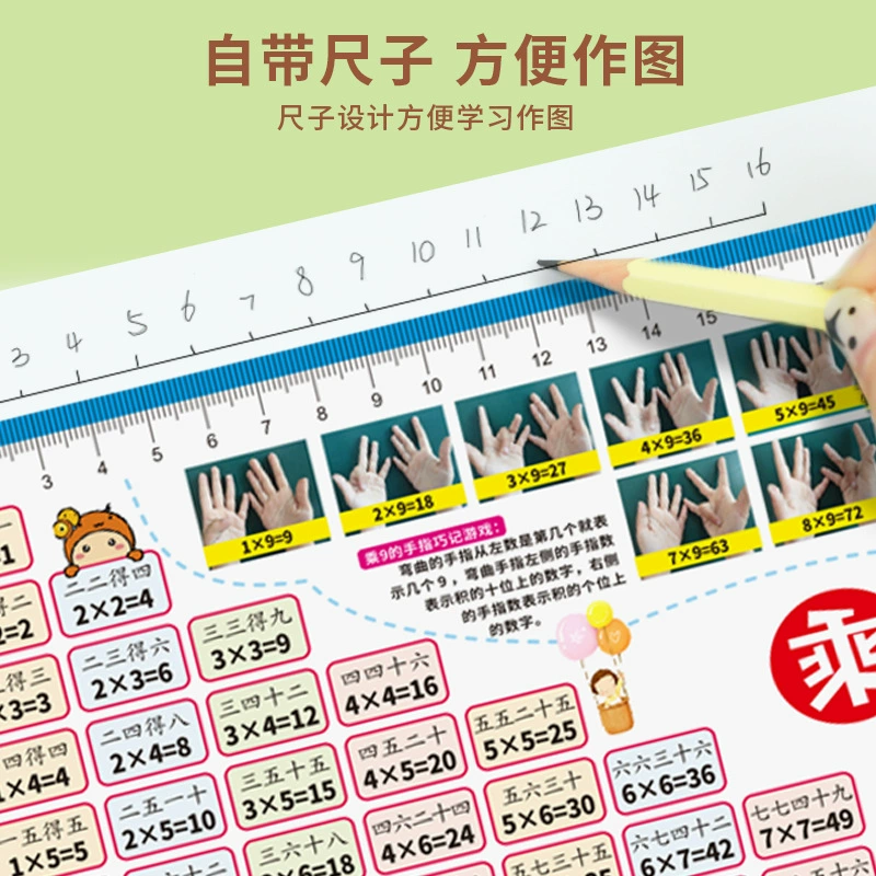 Formulas table for elementary school students, multiplication and division cards for teaching maths, multiplication table