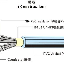 �S�ҹ�����Ҏ�J�C UL 2990���~PVC ��о��X����늾����ξ�
