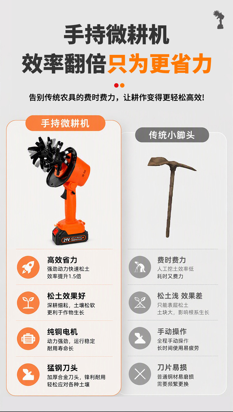Direct sales from the manufacturer: handheld lithium battery micro-tiller, small soil-turning machine, multi-functional orchard rotary tiller, soil loosening and weeding machine, wholesale