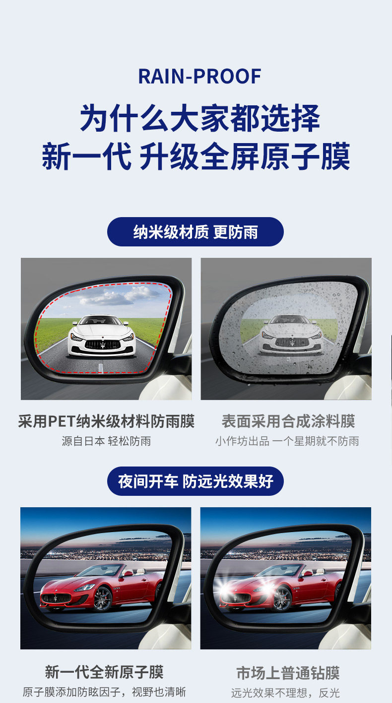 Rearview Mirror Rain-Proof Film for Cars, Anti-Fog and Anti-Glare Reflective Glass Film for Rainy Days, Waterproof Sticker for Reversing Mirrors