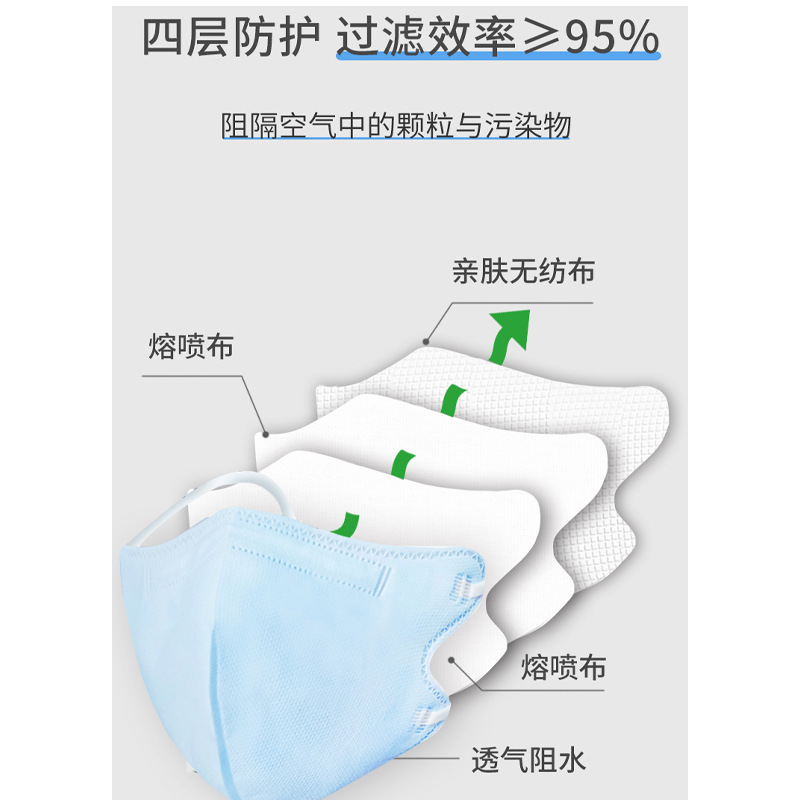 海氏海諾kn95マスク独立包装四層3d立体n95防護通気性バタフライ大サイズ男性卸売り|undefined