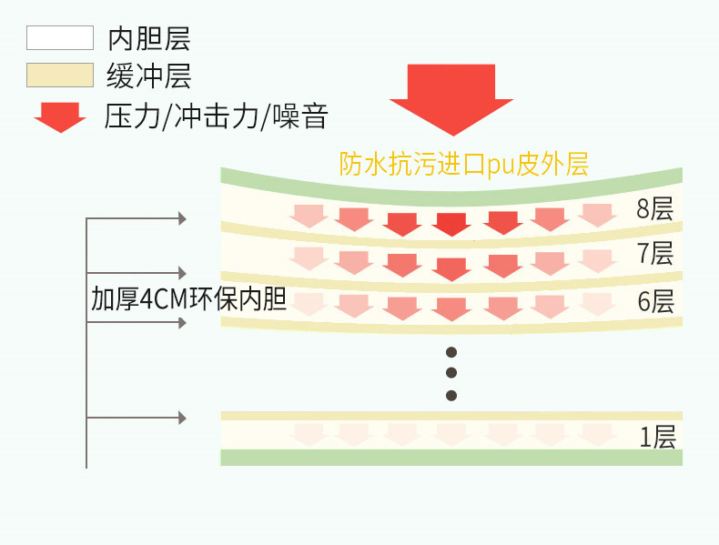 XPE宝宝PU爬行垫加厚4cm婴儿童客厅折叠垫地垫环保围栏爬爬垫家用详情15