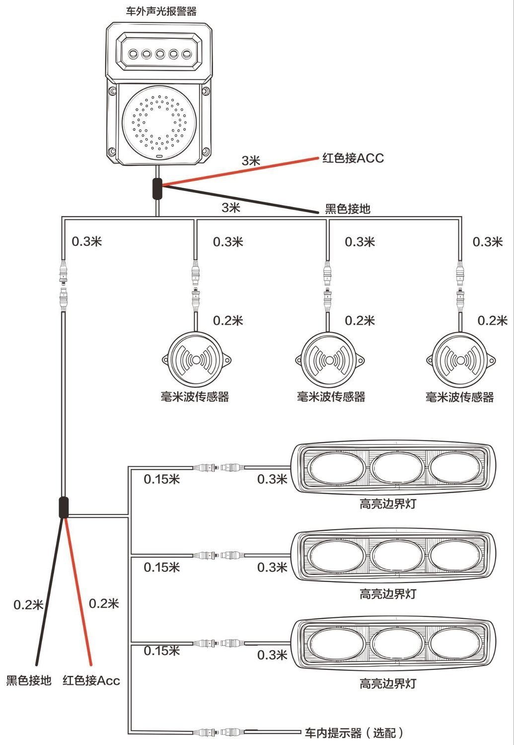 Truck right blind spot radar, millimeter wave radar, reversing radar, no-drill blind spot alarm, easy to install