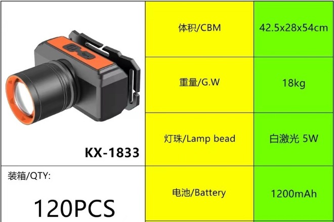 KX-1833-백색 레이저 무감각 헤드라이트 [헤드라이트 + 컬러박스 + USB 데이터 케이블]