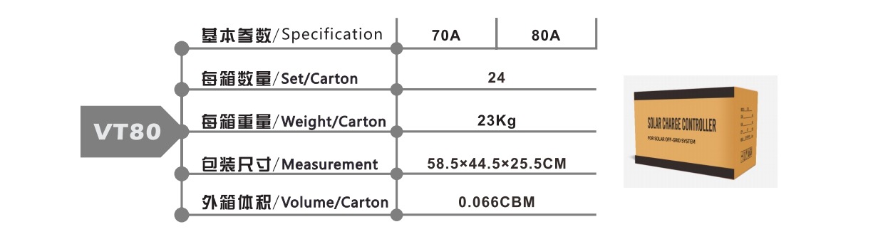 太阳能控制器详情改5(琪利2024新版设计)_18.8