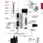 功率系列100w200w电机