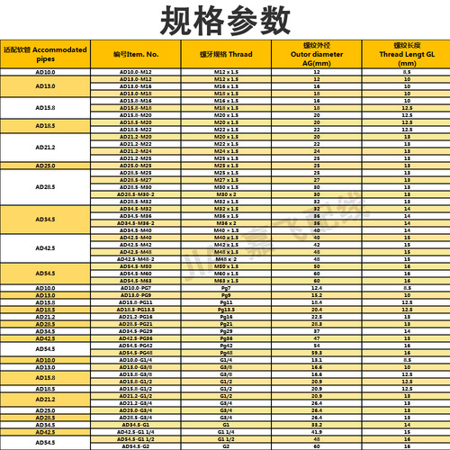 Corrugated pipe joint AD corrugated pipe joint snakeskin pipe straight-in quick connector nylon hose snap connector