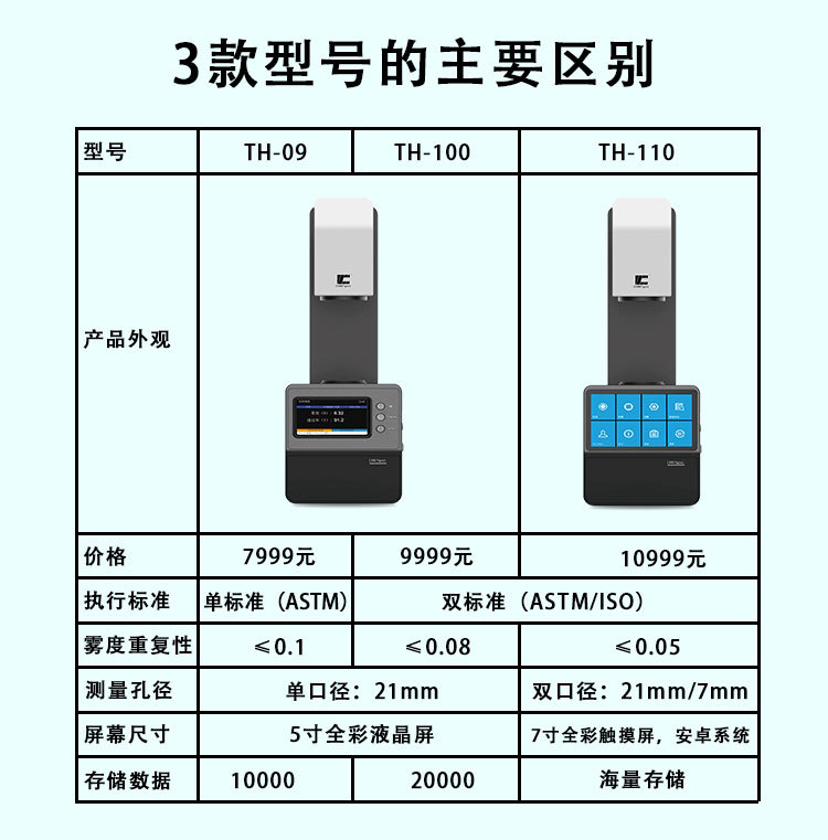 雾度计TH-09-100-110产品详情页综合版_02