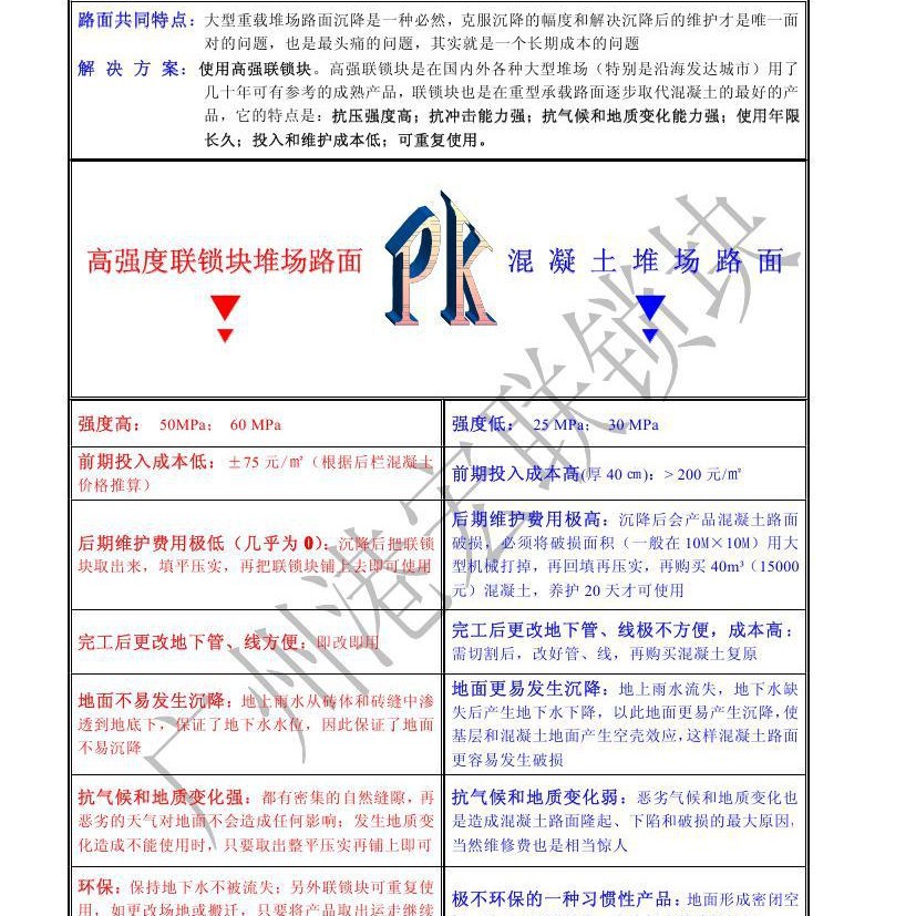 高强度连锁块价格、混凝土连锁块厂家、港口堆场港宏连锁块