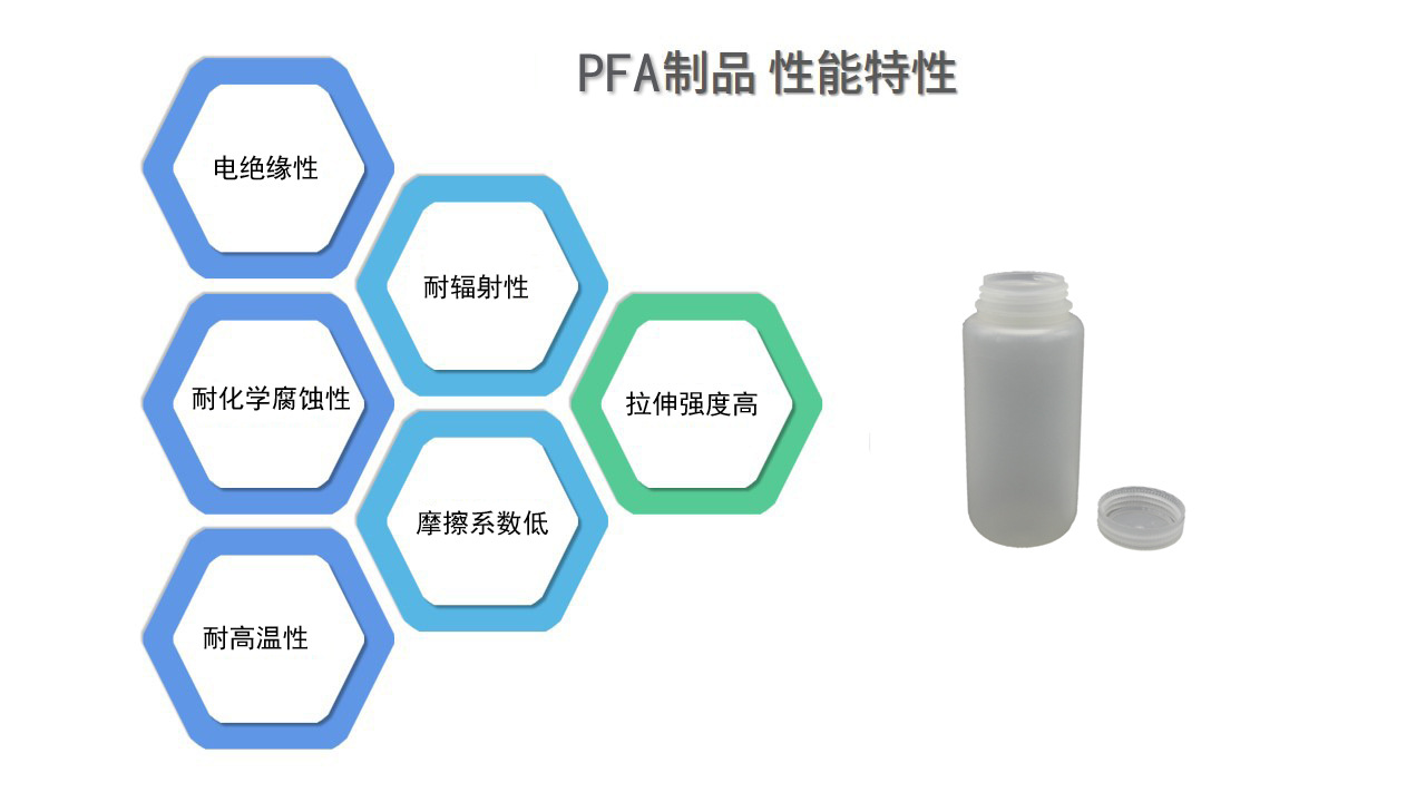 Pfa Inventory 供应PFA零件_耐腐蚀医疗级PFA晶圆盒_注塑模具定制加工生产-阿里巴巴