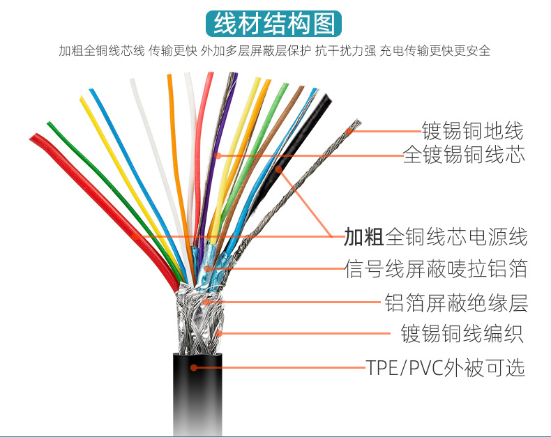 PQ106 C male to C female extension cable