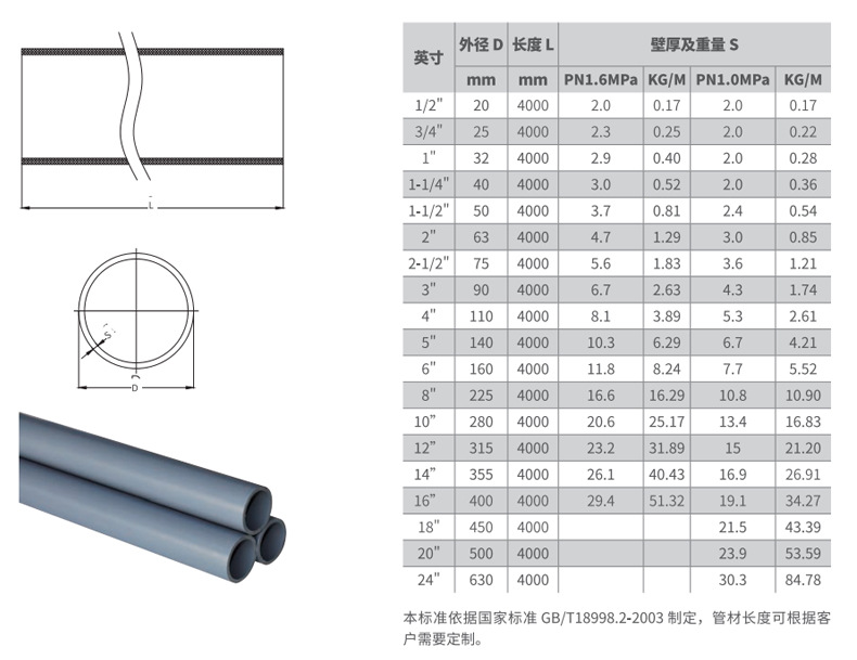 凯鑫KXPV厂家定制直销PVC-C化工管件多种规格CPVC塑料管打样加工-阿里巴巴