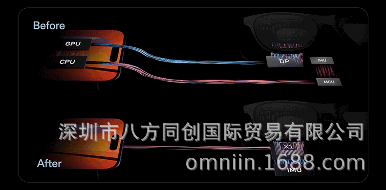 XREAL One is a brand-new smart AR glasses with native 3DoF hovering, non-translation and non-VR 3D Ai glasses undefined