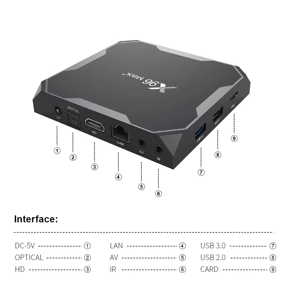 ТВ-приставка X96Max Plus s905x3 Dual WiFi TV Box Bluetooth 8K HD Android-приставка