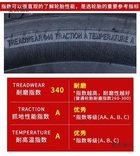 ���݆̥ 165/65R15 175/55R16����СΛρ�W��R1��؈��؈17��̫��