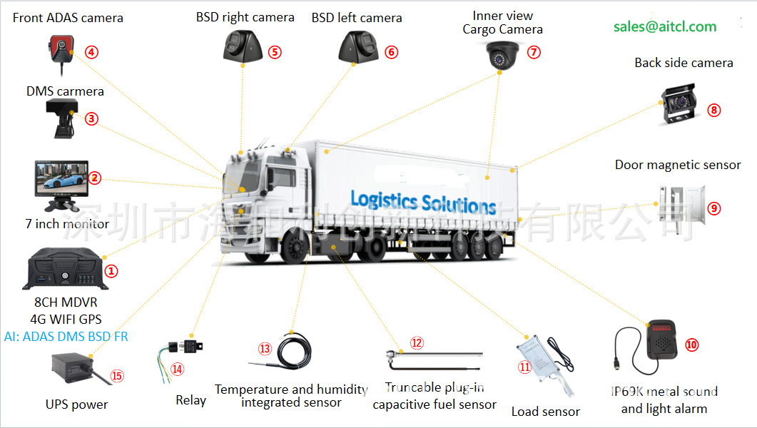 FMB003 Vehicle Tracker OBDII GPS Tracker
