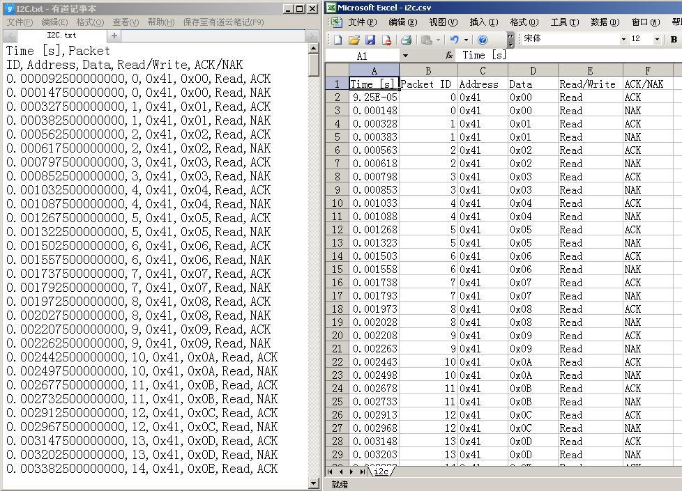 Saleae USB Saleae 16 100m Logic Analyzer, Supporting Officia