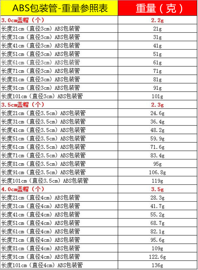 ABS包装管重量表.jpg