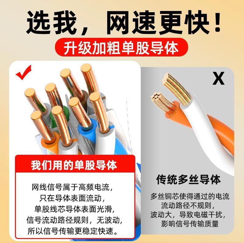 六種類のネットワークケーブルのギガ部品のCAT6種類のコンピュータのルータの交換機はブロードバンドのケーブルのジャンパー線のメーカーの卸売りを接続します。|undefined
