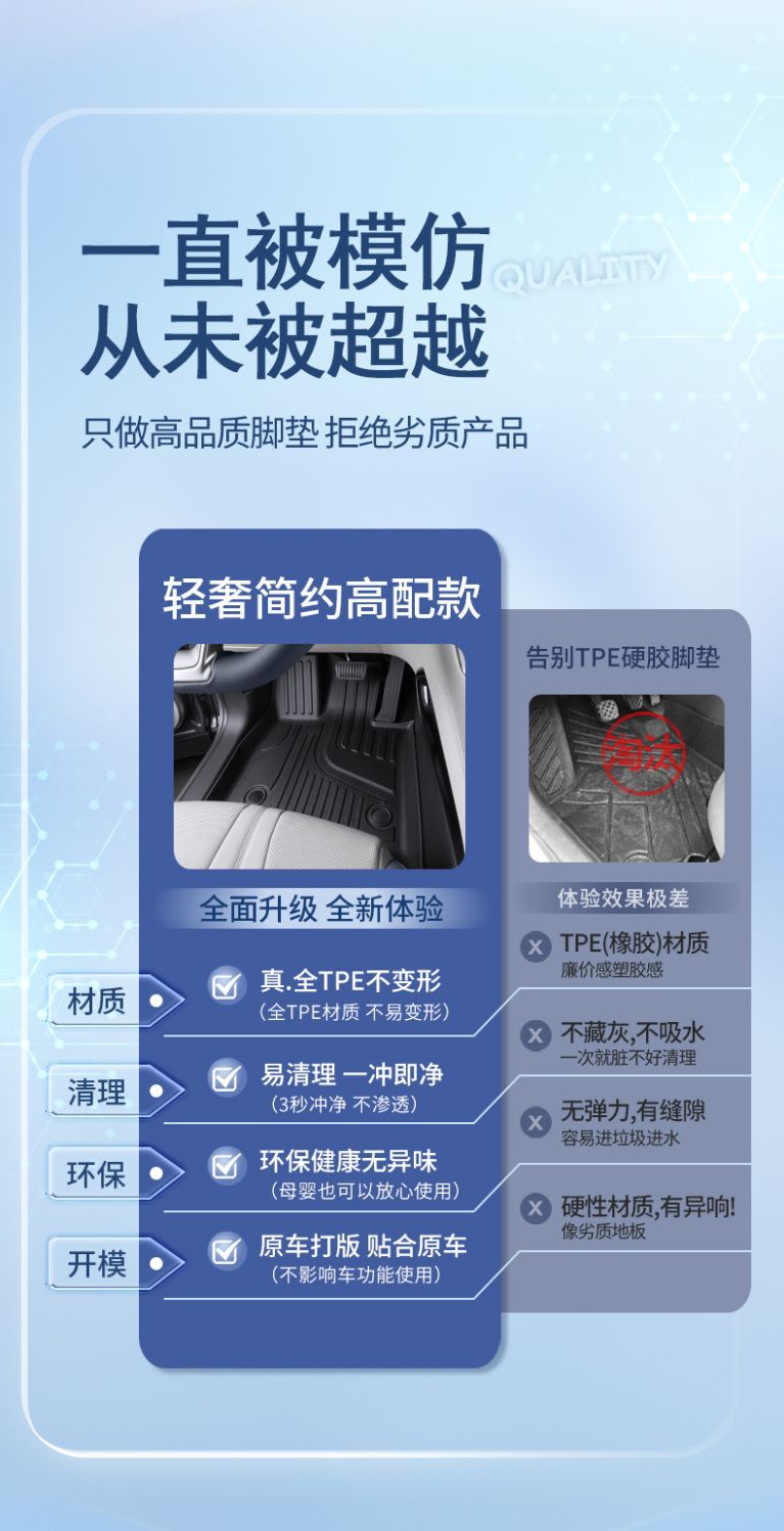 Suitable for Byd Song Plus Floor Mats Surrounding Song Plus Dmi/Ev Interior Tpe Car Floor Mats Trunk Mat