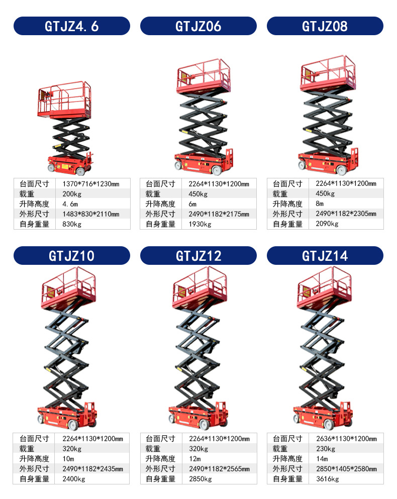 Warehouse Logistics 10m Fully Self-Propelled Lift Four-Wheel Maintenance Climbing Vehicle Electric Hydraulic Self-Propelled Lift Vehicle