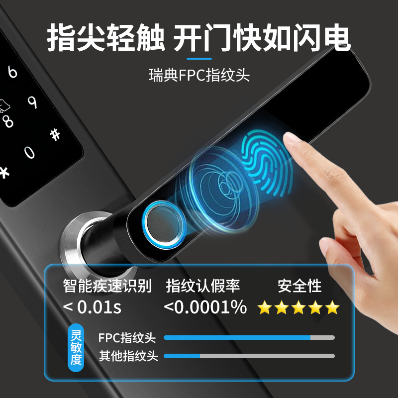 Cerradura inteligente de huella dactilar para puerta de madera, hogar de calidad, nueva función, exclusiva para transfronterizo, control por APP Tuya, con contraseña