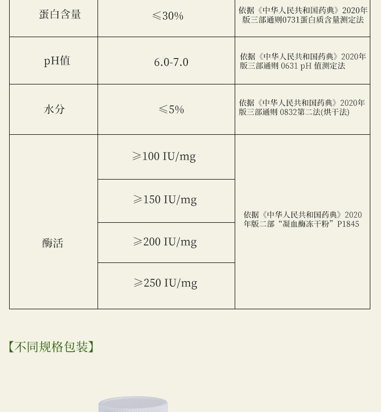 货号PM610-100KU-凝血酶&ge;100（玻