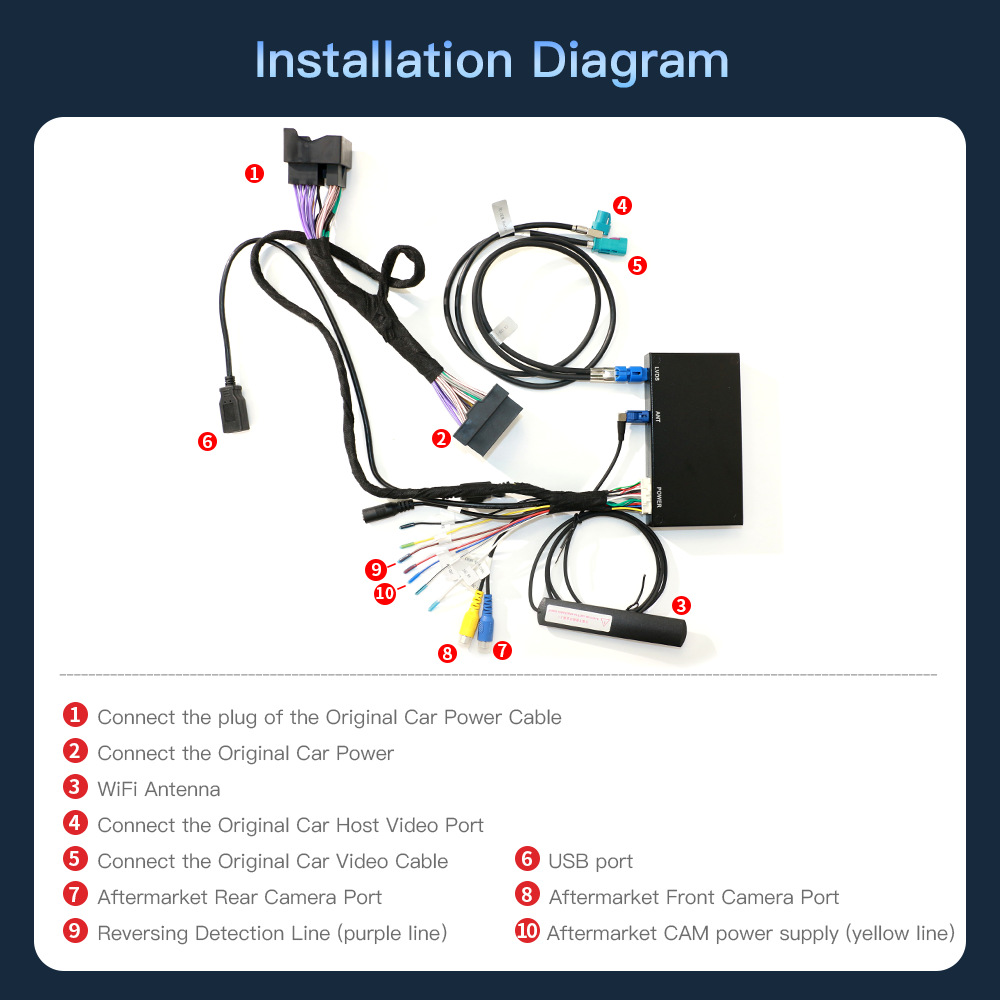 Wireless Carplay Module Android Auto Adapter for Mercedes Benz A B C S CL GLS GLA GLC GLE CLA W176 W246 W205 W216 W166 W156 W253