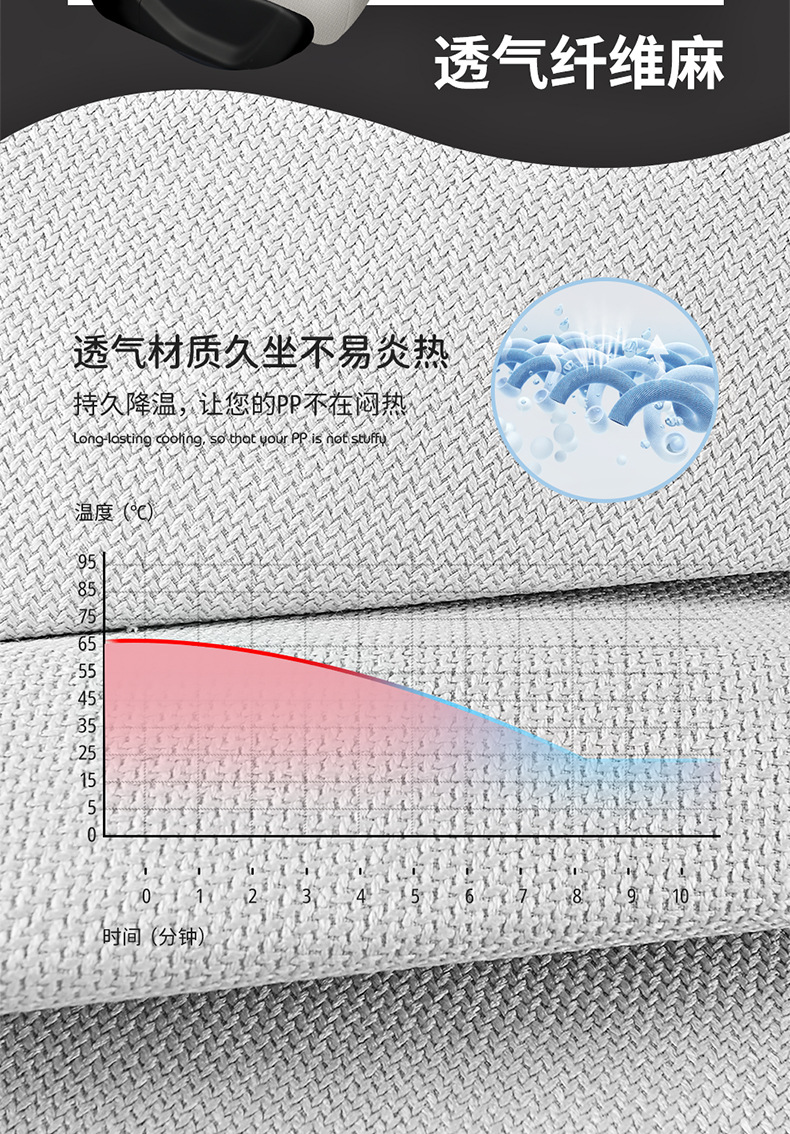 2026 MG4 Special Car Seat Cushion, All-Season Full-Coverage Seat Cover, Breathable Linen Seat Cover