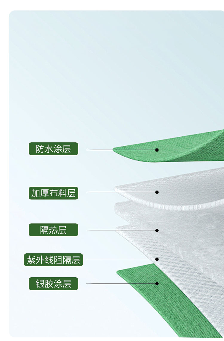 Car side sunshade, car side tent, side car canopy, SUV special offer car canopy, self-driving camping car shelter