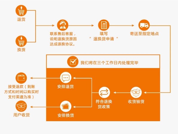 一键复制_20211003100415