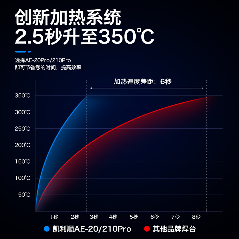 Kailesun AE20pro 携帯電話修理溶接スマート溶接ステーション C245 Luotie はんだごてヘッドハンドル電気はんだごて|undefined