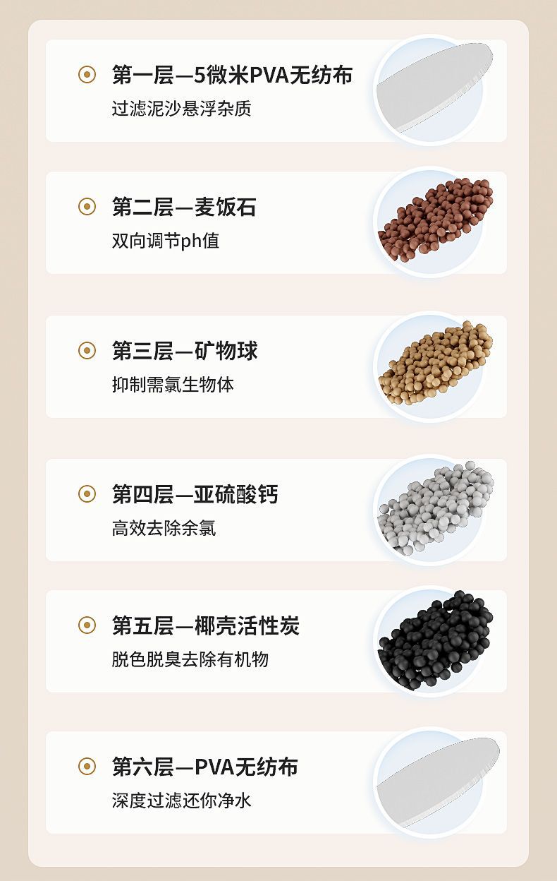 5片装【可清洗更换滤芯】