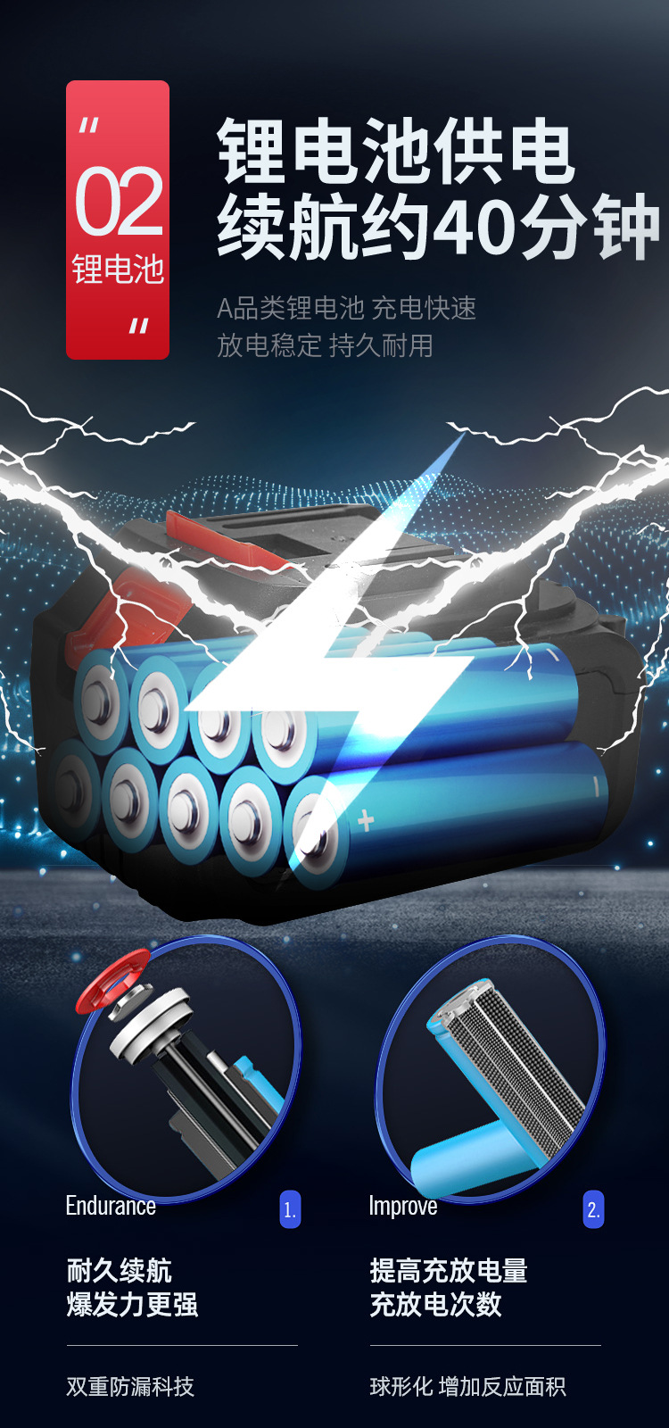 Lithium Battery High Pressure Car Wash Gun Car Wash Machine Electric Cleaning Tool