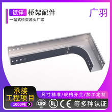 �X�Ͻ��ʽ��� ���P���\���� �������� ������� Դ�^���S