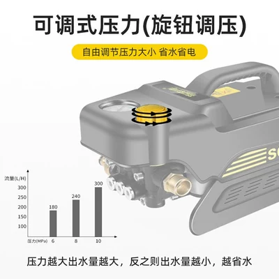 Car washing machine | Cleaning Appliance Cleaning Adjustable Pressure