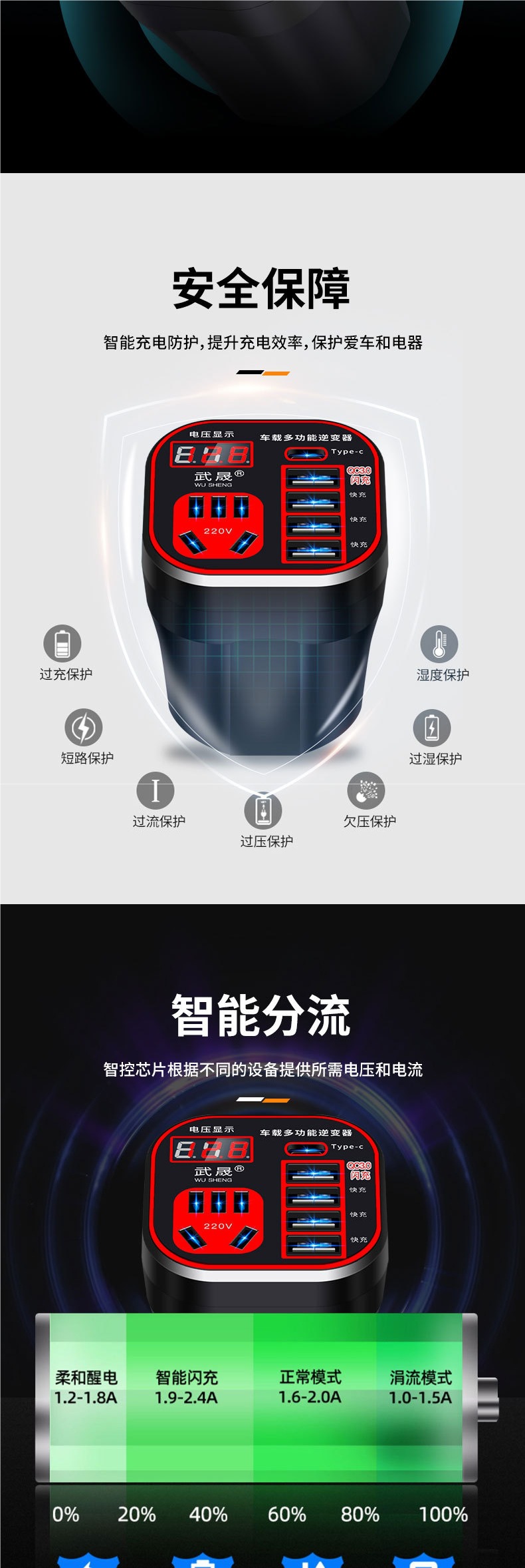 Car charger 12V24V to 220 inverter upgrade fast charge cigarette lighter conversion plug USB extension car charger