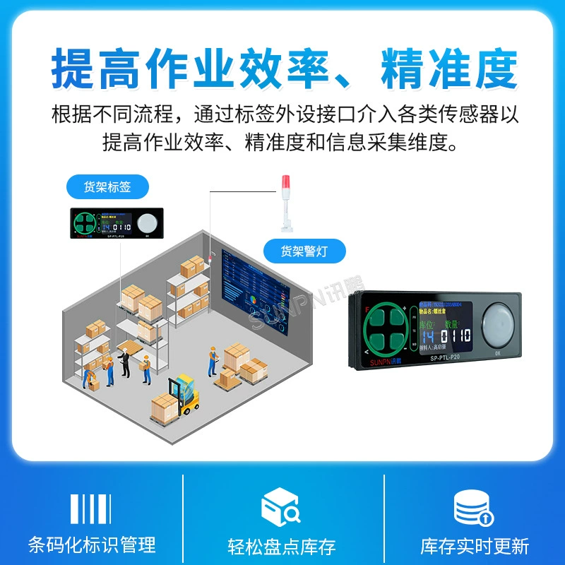 PTL интеллектуальная система управления складской LOGISTICS библиотека электронная этикетка 2-дюймовый ЖК дисплей подсветка выбор вспомогательный инструмент